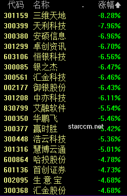 AH股午后风云突变，投资心得大揭秘📉